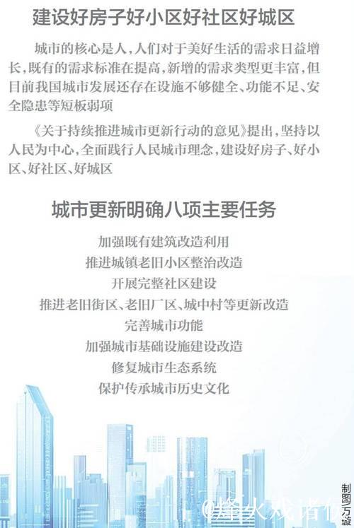 城市更新“路线图”明确 完善城市更新顶层设计 打造宜居、韧性、智慧城市