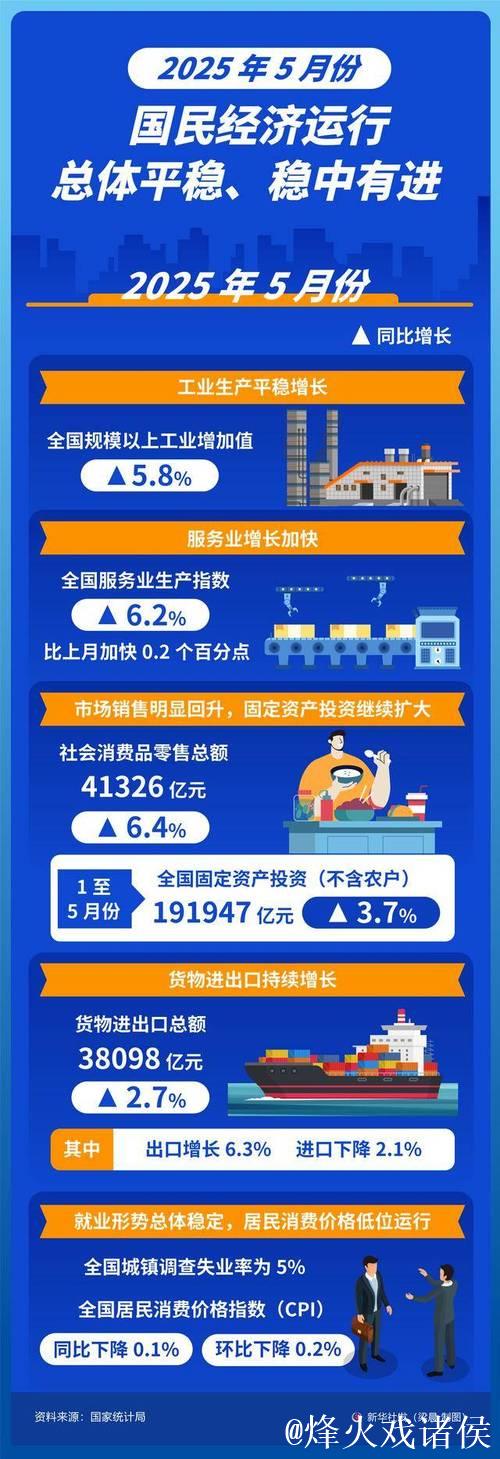 稳新畅进，经济半年报含金量高（权威发布）