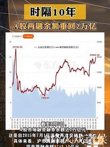 政策预期改善和市场风险偏好回升共振 两融余额时隔十年重返2万亿元 政策预期改善和市场风险偏好回升共振 两融余额时隔十年重返2万亿元