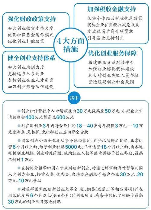 七部门加强政策扶持促进创业带动就业 七部门加强政策扶持促进创业带动就业