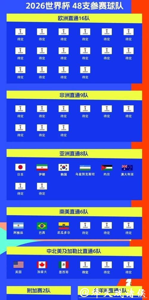 2026世界杯投注平台推荐与攻略